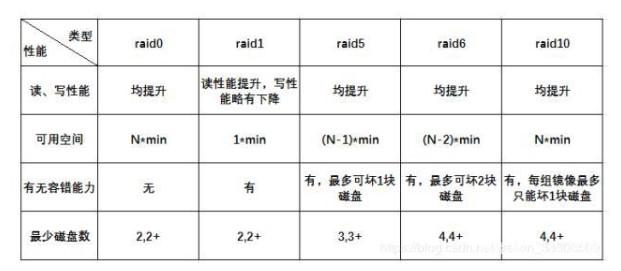 存储阵列之存储技术的历史发展历程