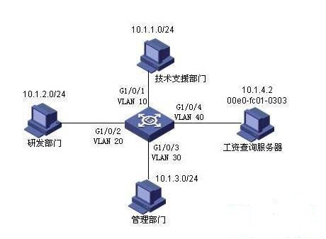 ACL(访问控制列表)经典案例演示_ACL_访问控制_系统运维_课课家